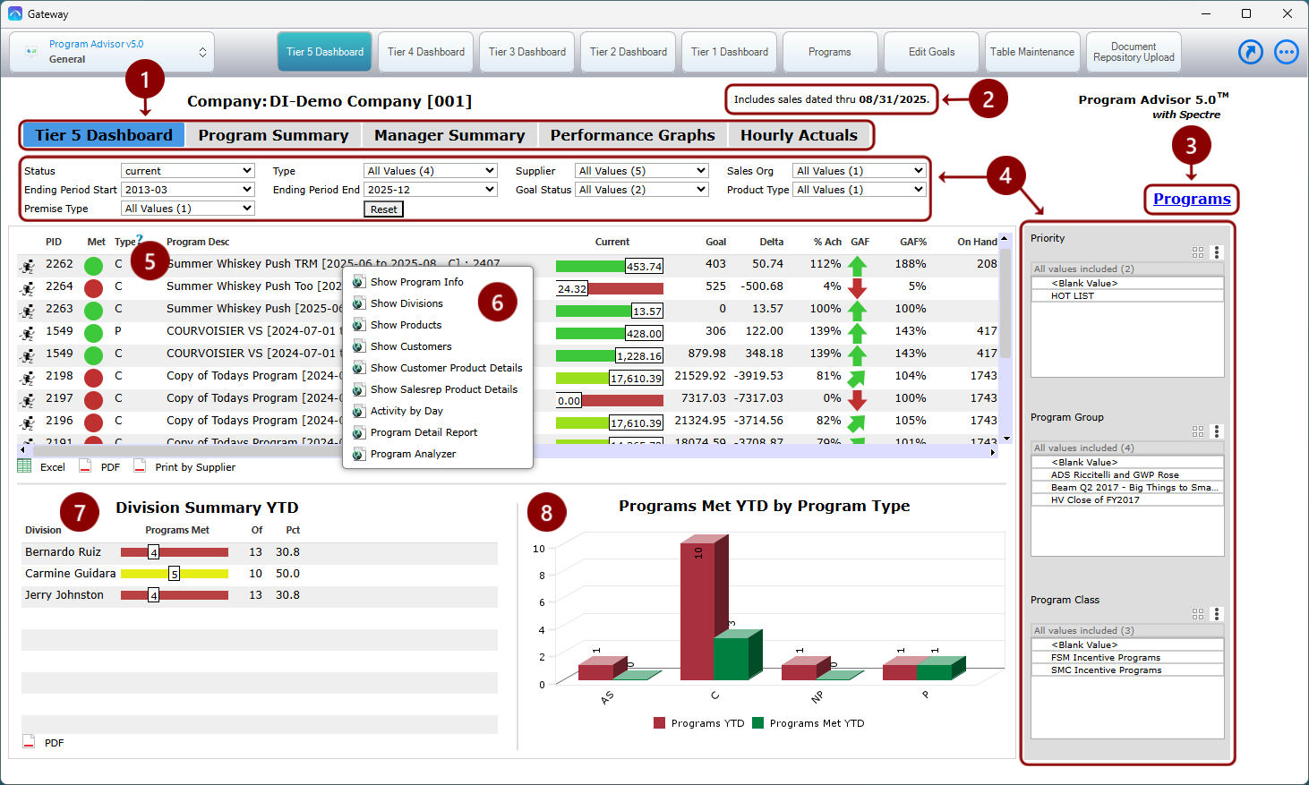 An example of the Tier 5 Dashboard.